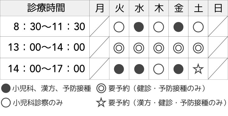 診療カレンダー